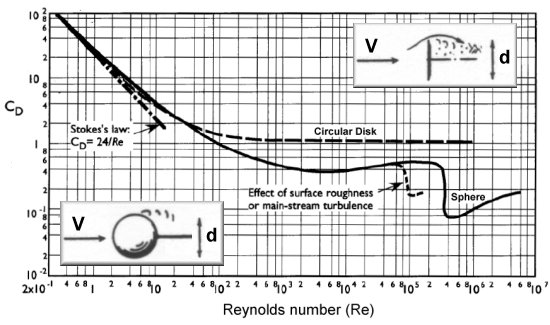 drag-disk.jpg