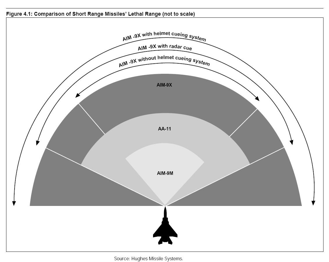 aim-9x-compared-to-aa-111.jpg