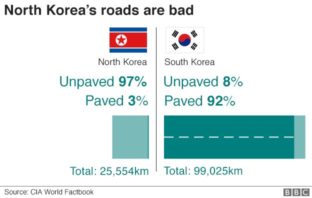 _98017795_n_s_korea_roads_624_v1.png