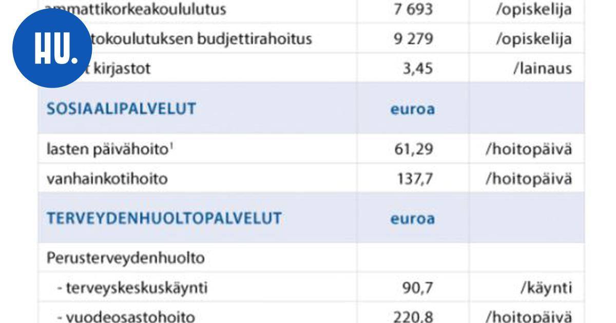 www.helsinginuutiset.fi