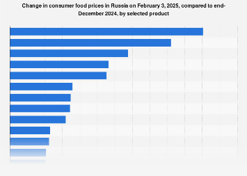 www.statista.com