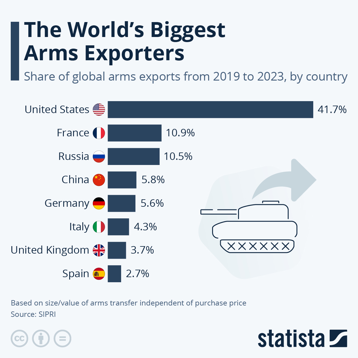 www.statista.com
