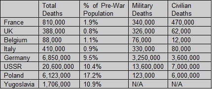 stats-ww2.gif