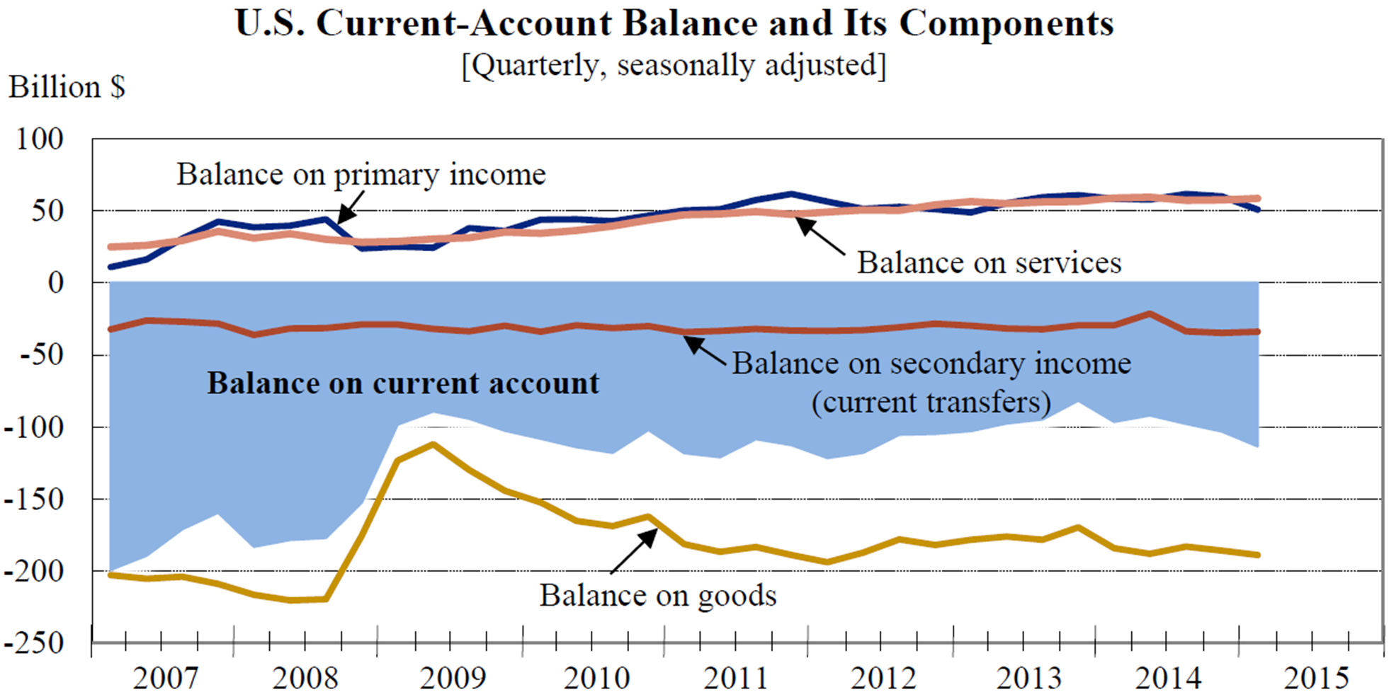 account-balance-june-18.png