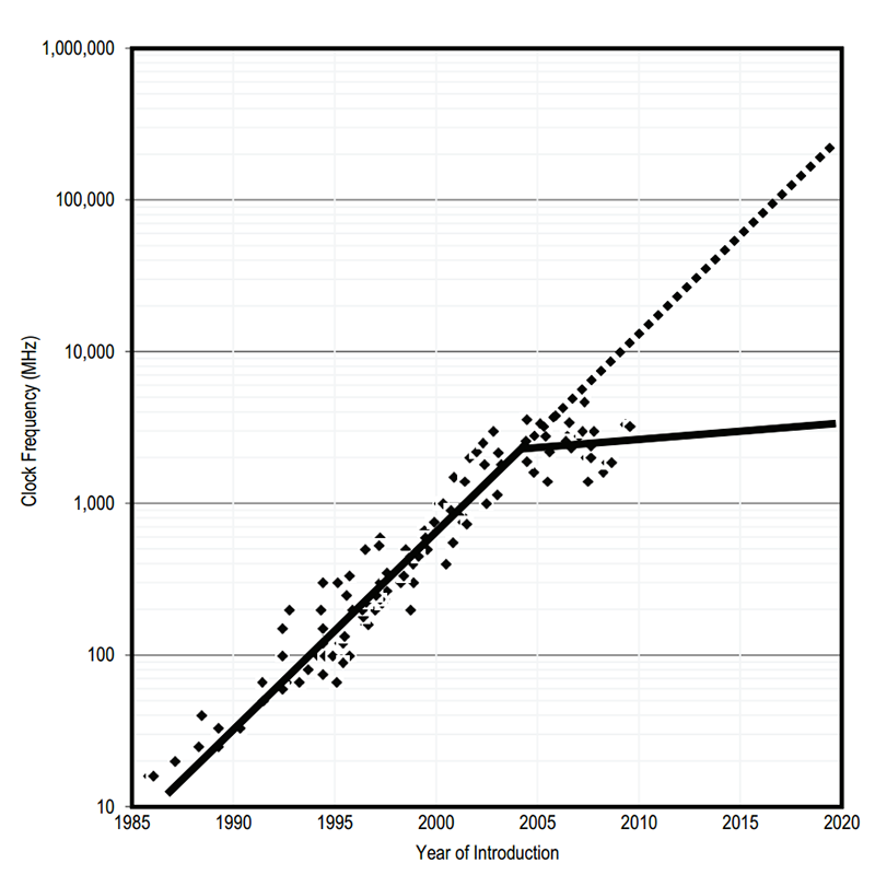 chip-frequency.png