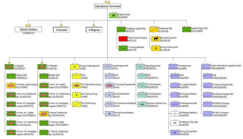 800px-Danish_Army.png