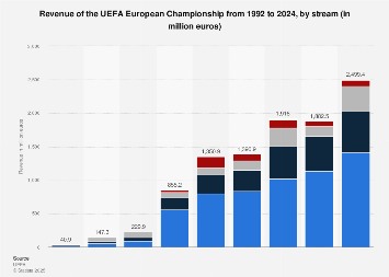 www.statista.com