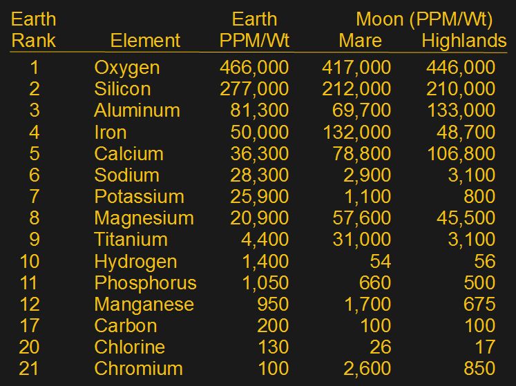 earth_lunar_crustal_compositions.jpg