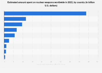 www.statista.com