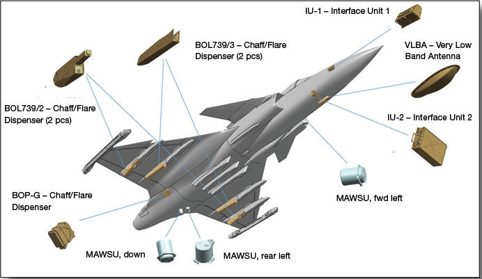 mfs ew has adopted an integrated system