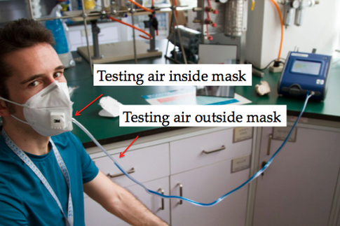 Mask Fit Test Procedure