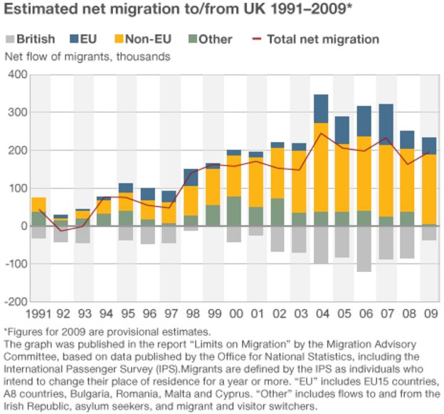 _50116928_migration_uk_464.gif