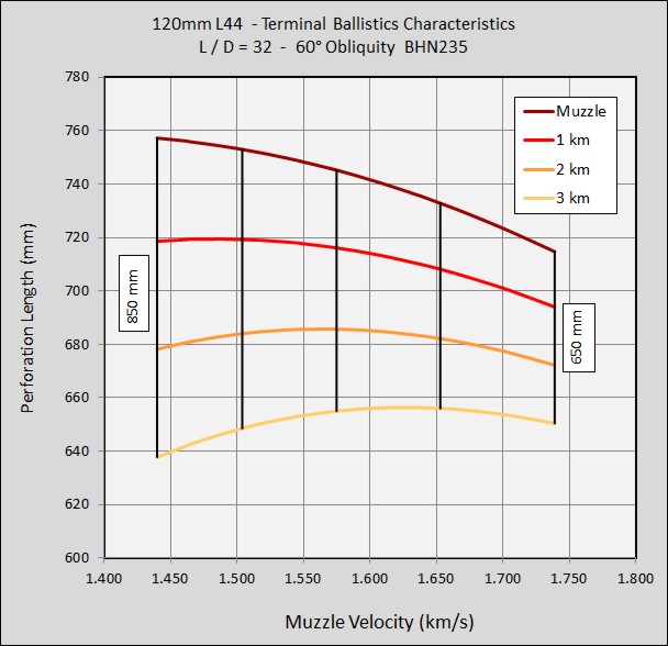 Kennfeld_120mm_LzuD_32.jpg