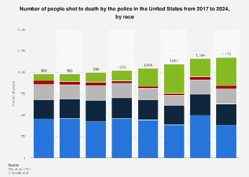 www.statista.com