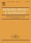 www.sciencedirect.com