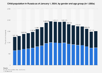 www.statista.com