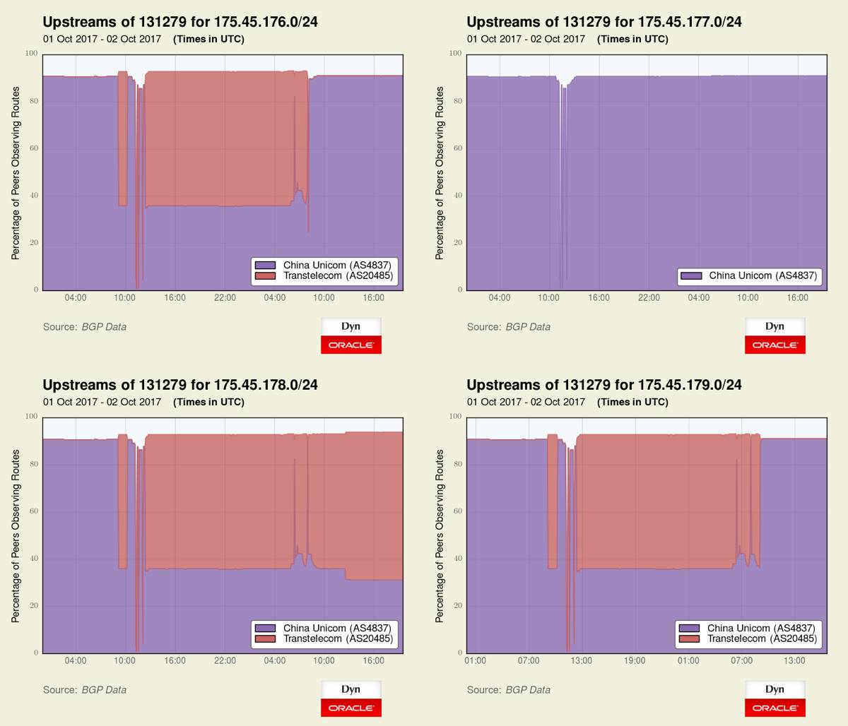 four_plots_norks_dyn_research.jpg