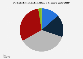 www.statista.com