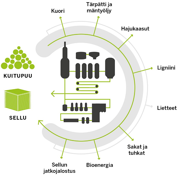 biotuotekonsepti-fin-jpg_s638x0_q80_noupscale.png