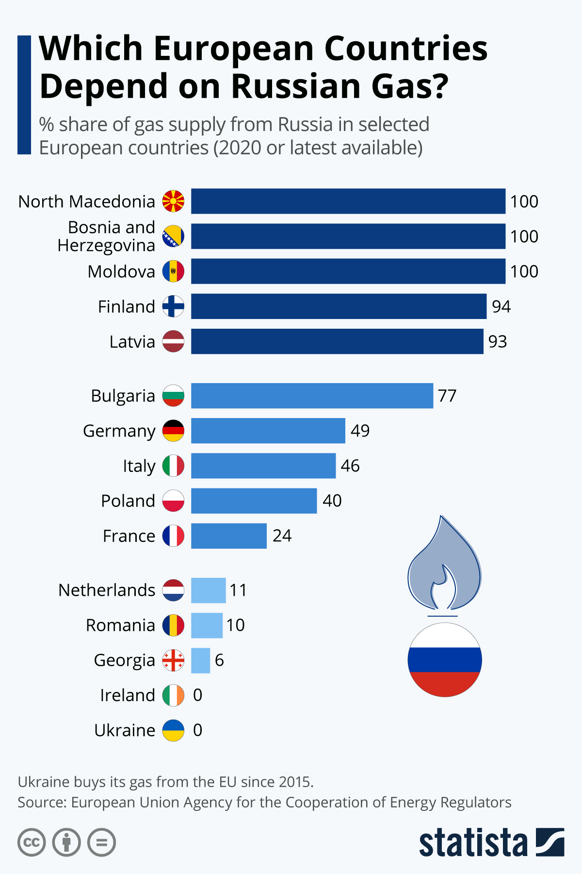 www.statista.com