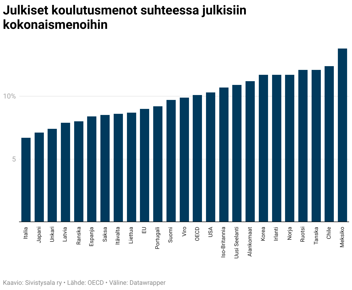 www.sivista.fi