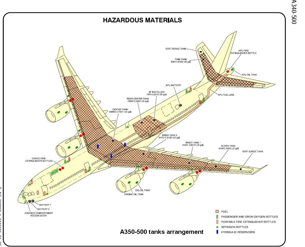 A345tankarrangments_zps17ee9419.jpg