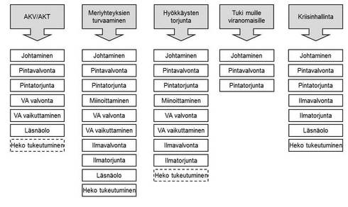 Laivue_2020_kyvykkyydet.jpg