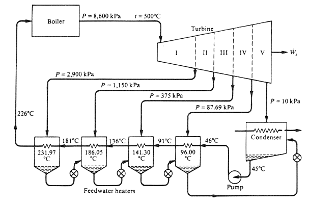 RANKINE_CYCLE_FIG5.gif