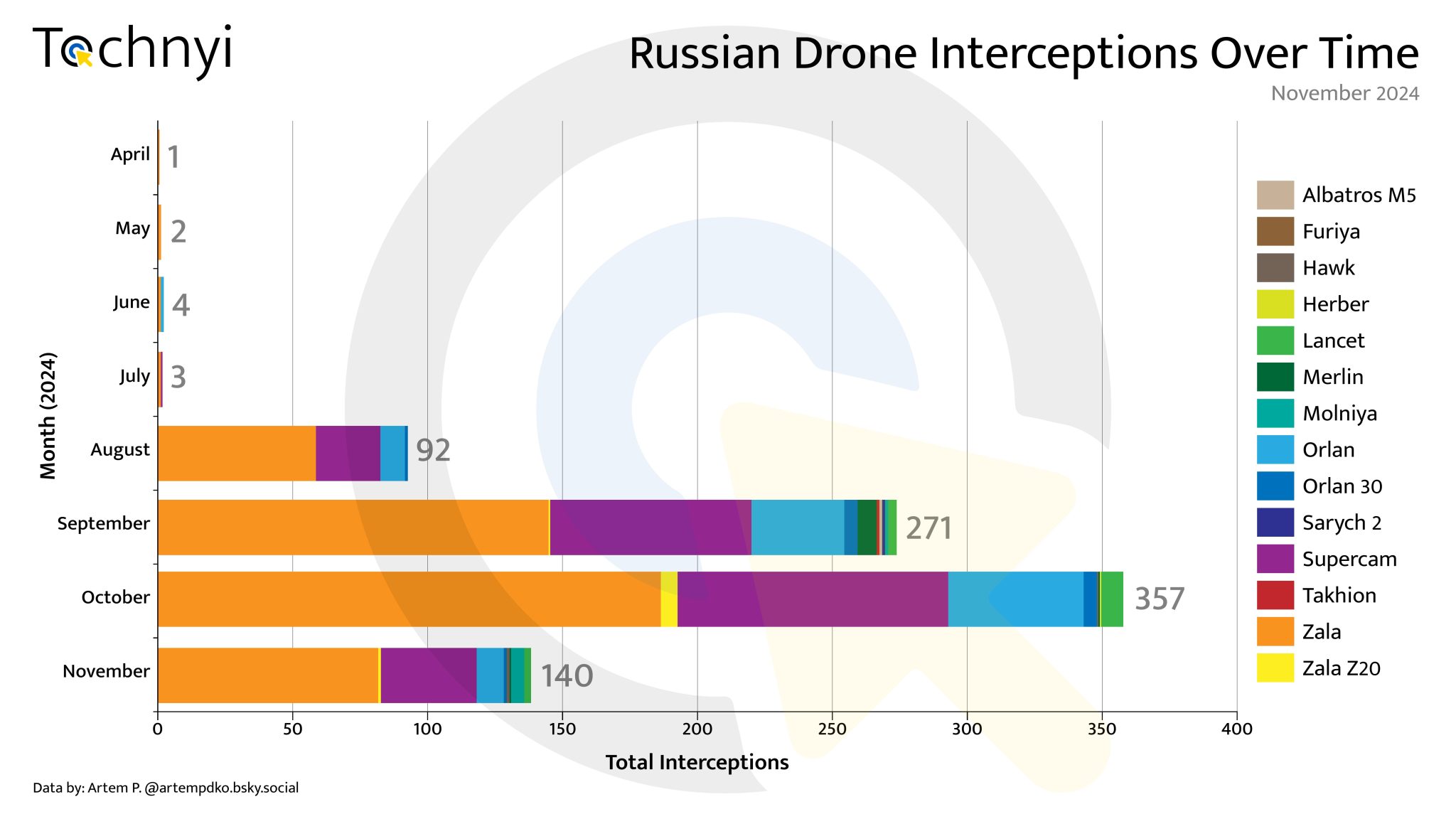 03-Drone-Interceptions-Over-Time-2048x1152.jpg