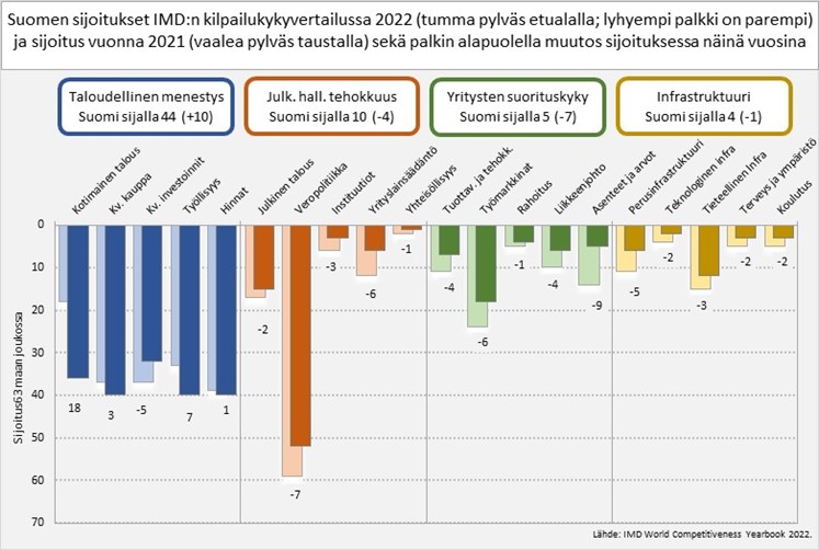 imd2022-kuvio3.jpg