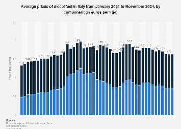 www.statista.com