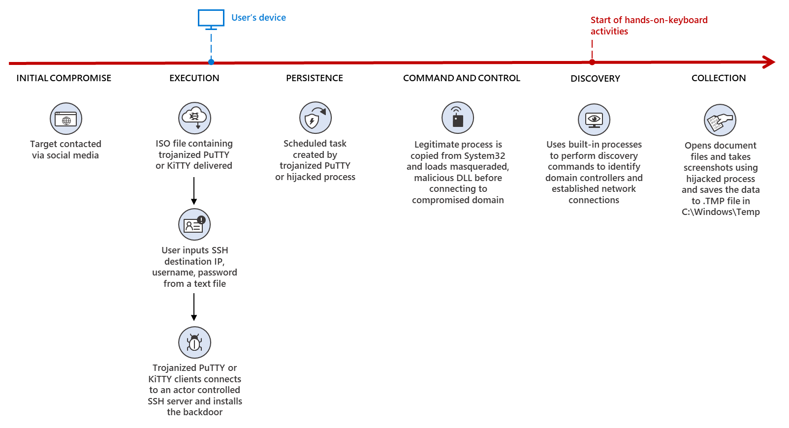 zinc-campaign-diagram.png