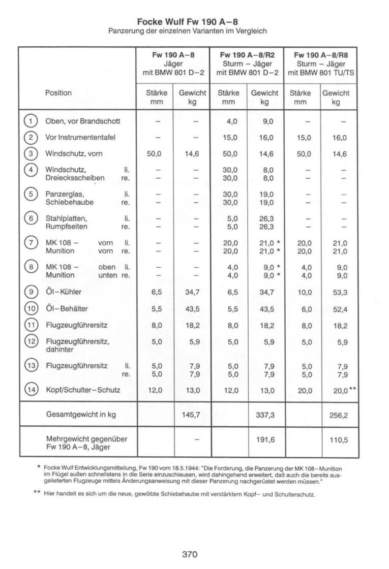 panzerung_a-8res-jpg.100381