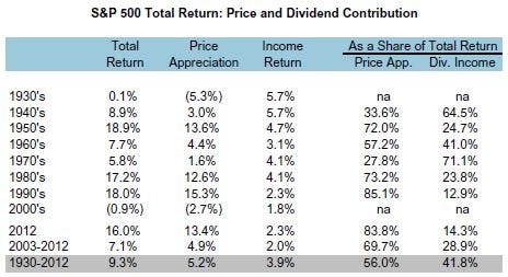 dividend-1.jpg