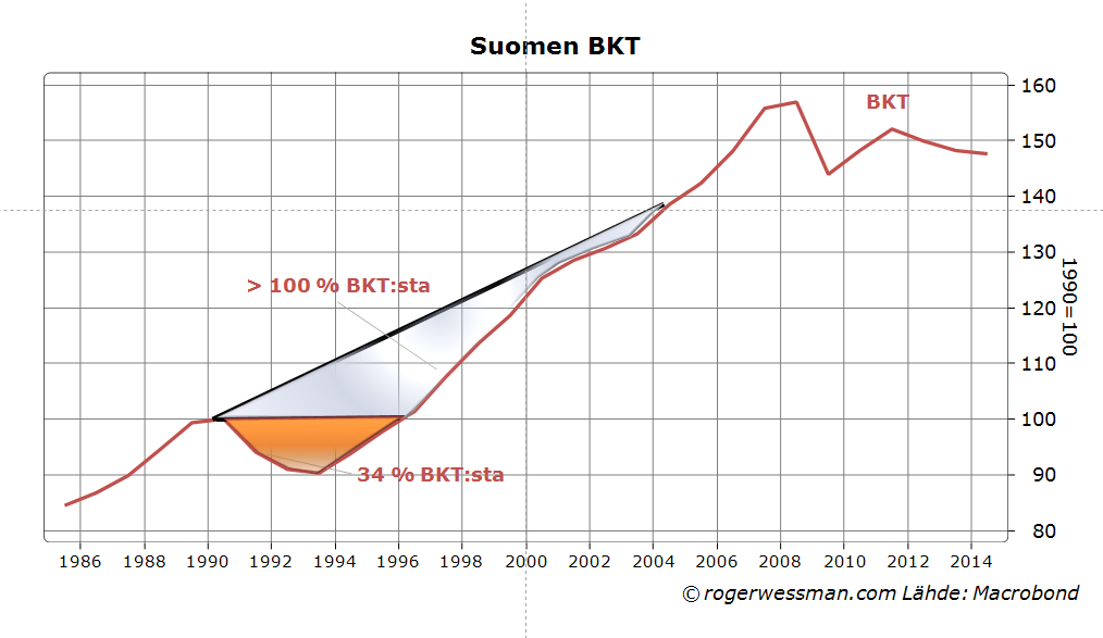 suomen-90-luvun-laman-kustannus1.png