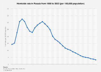 www.statista.com