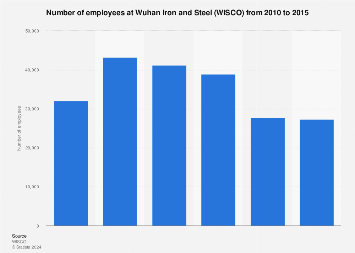 www.statista.com