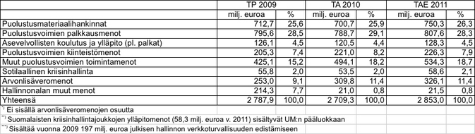 pm_jakautuminen_taulukko.jpg