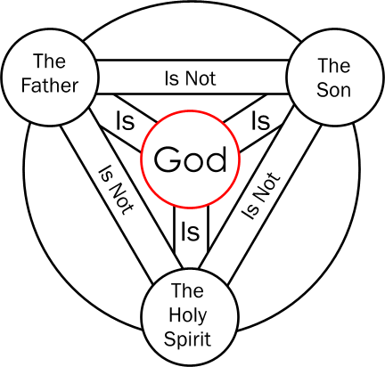 trinity.png