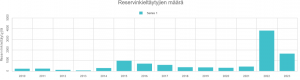 eroa-armeijasta.fi