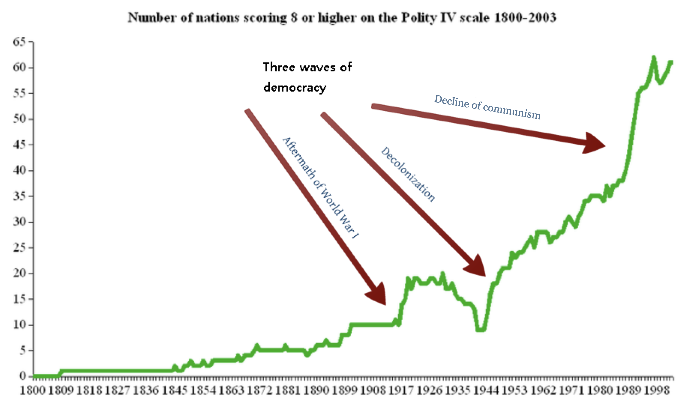 Waves_of_democracy.png