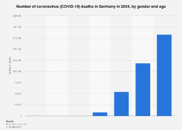 www.statista.com