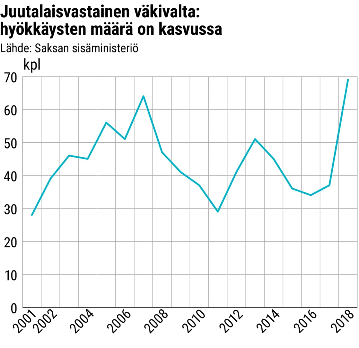 Tilastografiikka