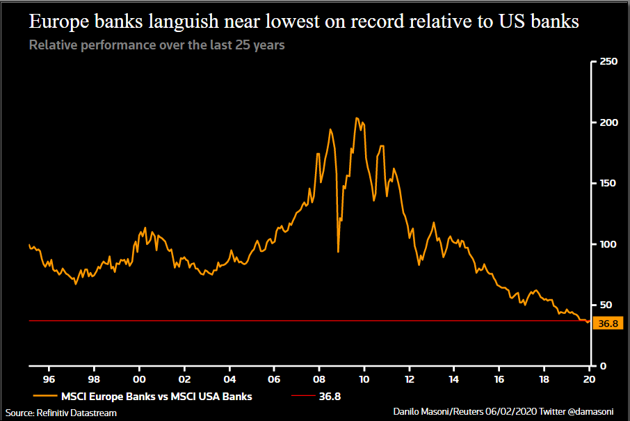 MSCI%20EUROPE%20VS%20US%20BANKS.png