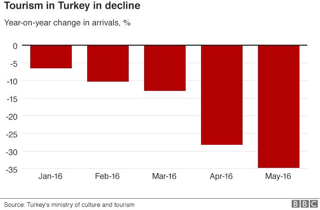 _90158000_tourism_turkey_gra624.png