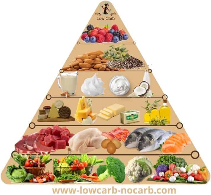 Food-Pyramid-1.jpg