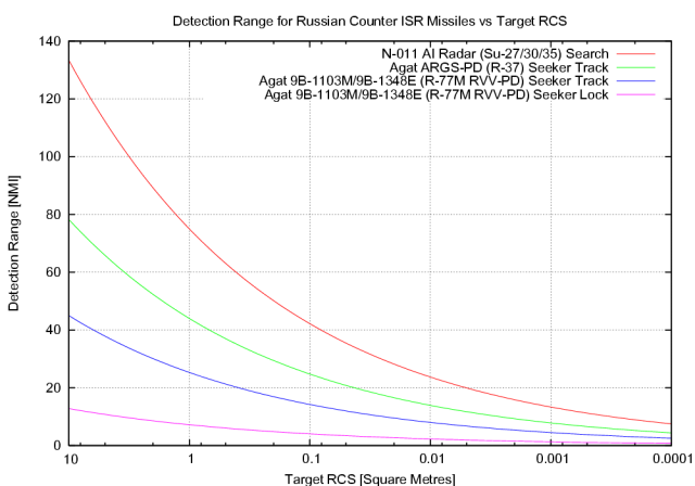 Russian-BVR-Seekers-06.png