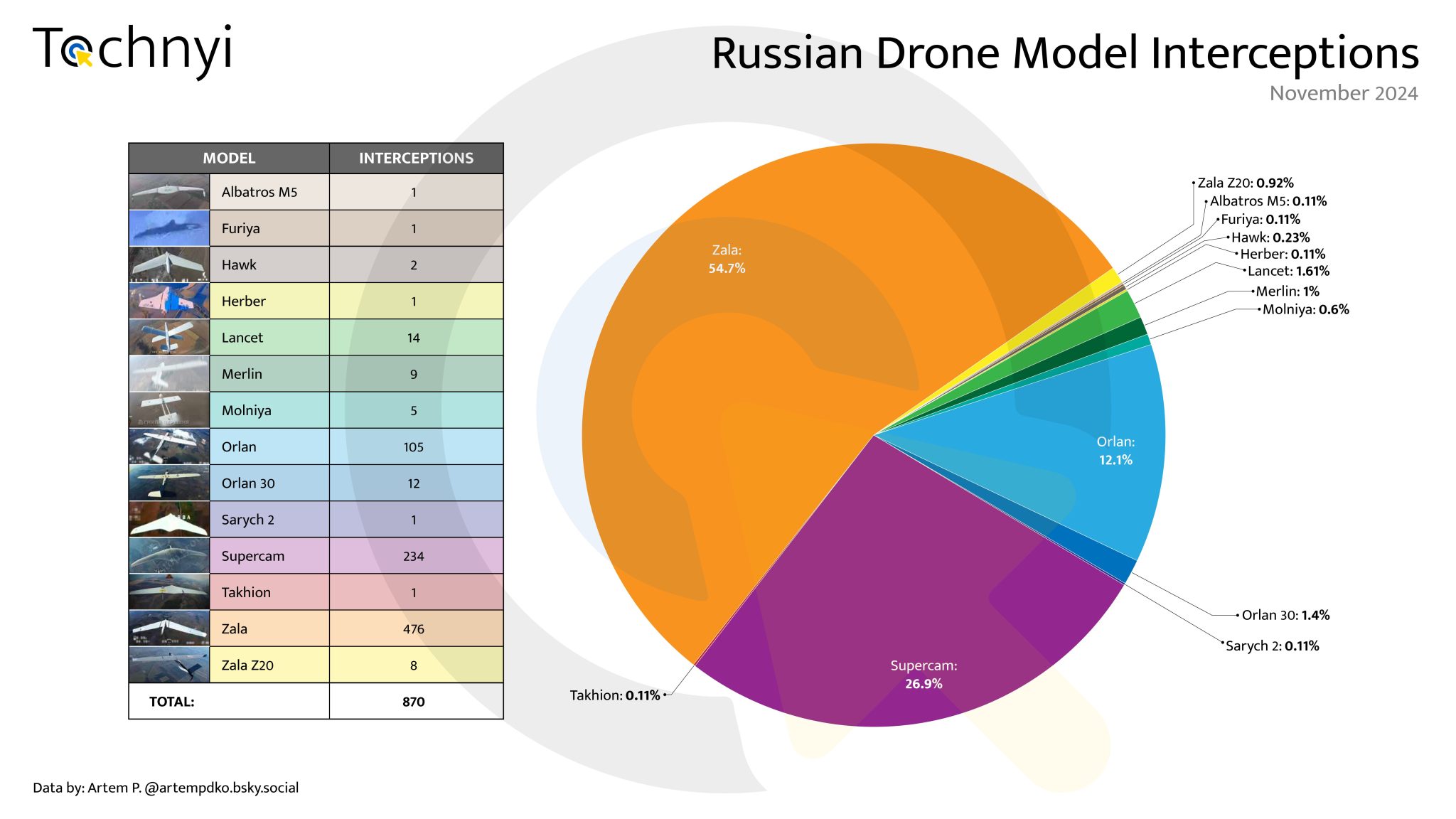 02-Ru-Drone-Model-Interceptions-2048x1152.jpg