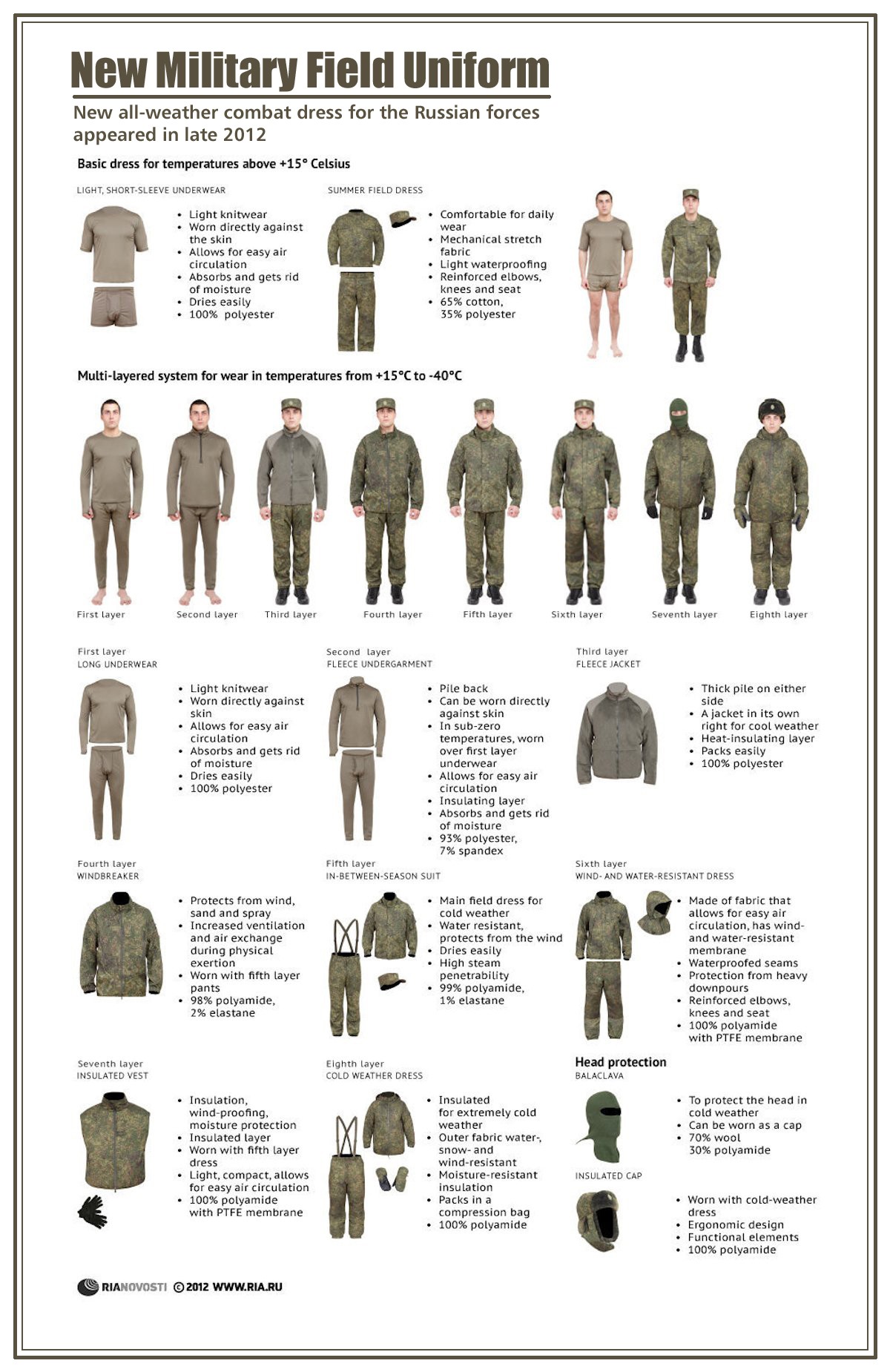 00-ria-novosti-infographics-new-military-field-uniform-2012.jpg