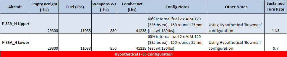 F35_H-Sust-Turn-Rates-3.jpg